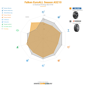 összehasonlító táblázat