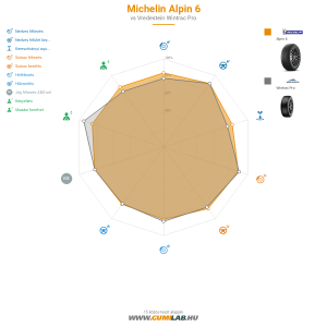 összehasonlító táblázat