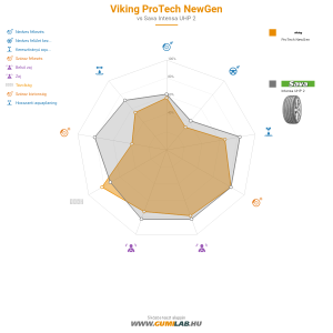 összehasonlító táblázat