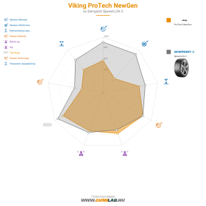 összehasonlító táblázat