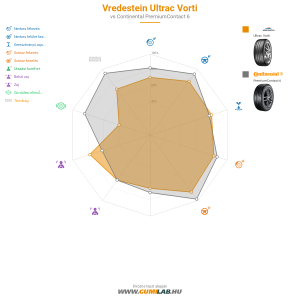 összehasonlító táblázat