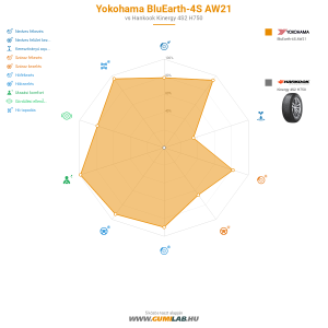 összehasonlító táblázat
